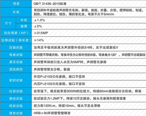沙河法兰式声测管现货性能特点